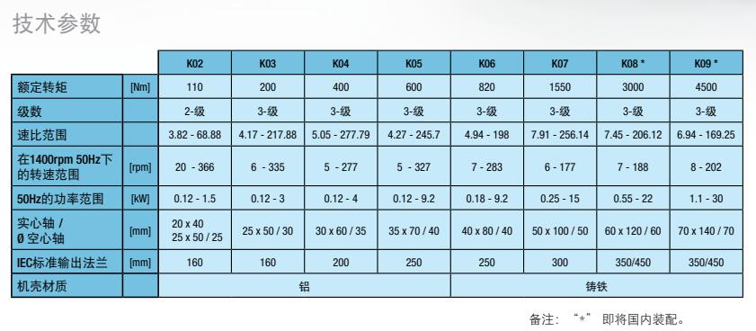 技术参数 技术参数