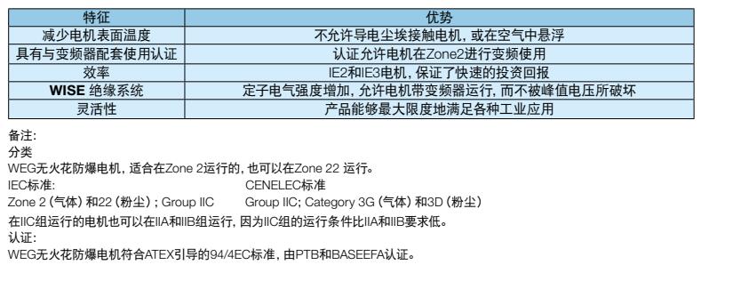 特征优势 特征优势